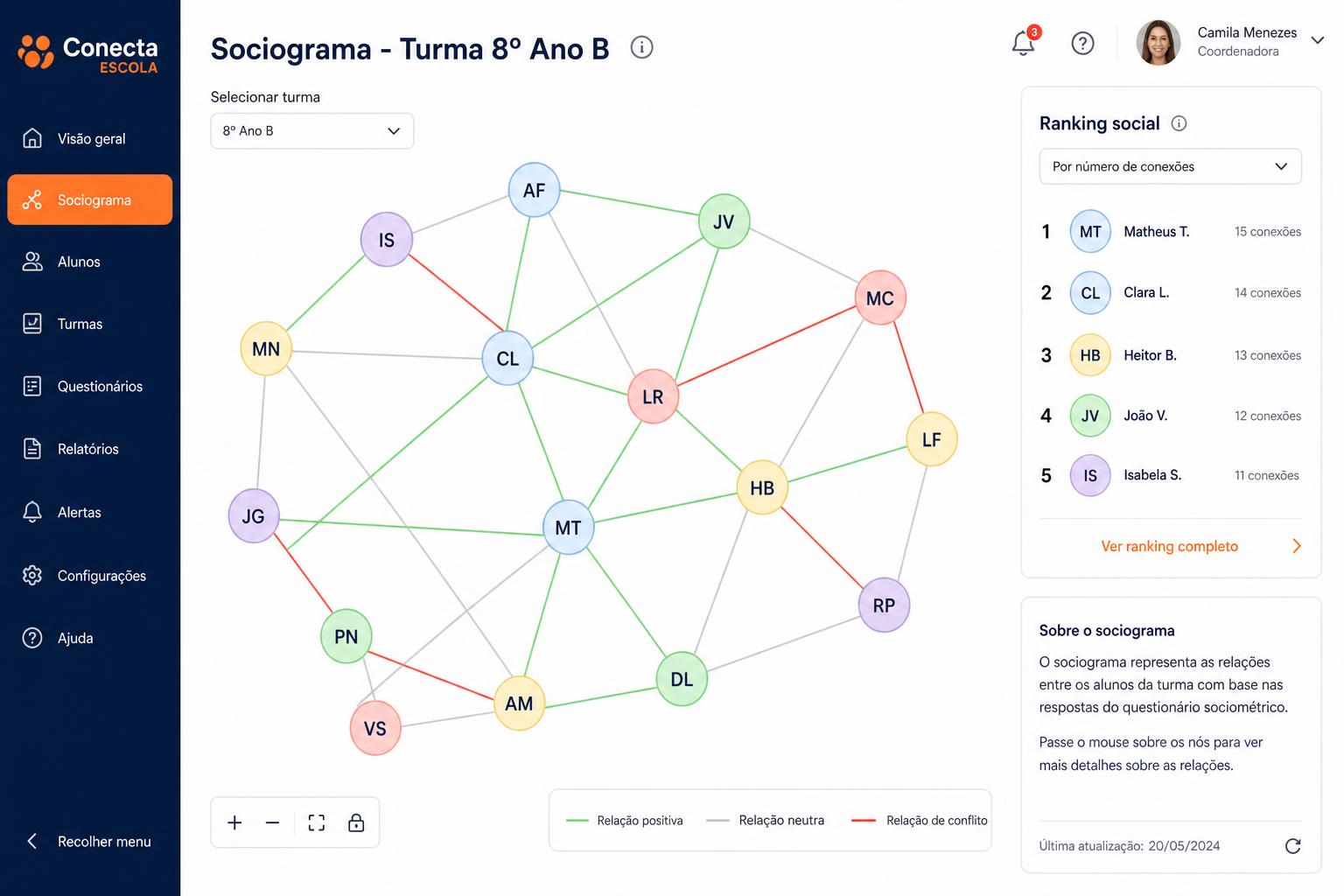Sociograma de turma no VS360